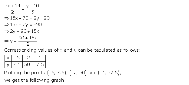 Frank ICSE Solutions for Class 9 Maths Simultaneous Linear Equations Ex 8.2 9