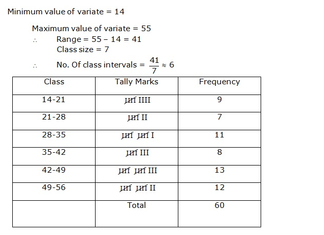 Frank ICSE Solutions for Class 9 Maths Statistics Ex 22.1 12