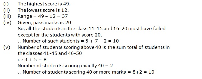 Frank ICSE Solutions for Class 9 Maths Statistics Ex 22.1 3