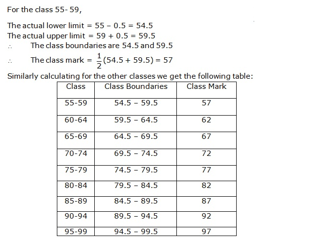 Frank ICSE Solutions for Class 9 Maths Statistics Ex 22.1 5