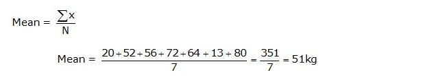 Frank ICSE Solutions for Class 9 Maths Statistics Ex 22.3 3