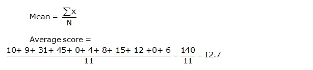 Frank ICSE Solutions for Class 9 Maths Statistics Ex 22.3 4