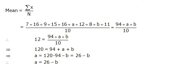 Frank ICSE Solutions for Class 9 Maths Statistics Ex 22.3 8