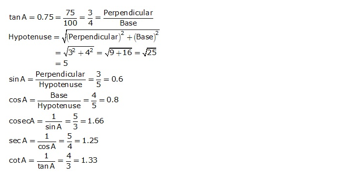 Frank ICSE Solutions for Class 9 Maths Trigonometrical Ratios Ex 26.1 21