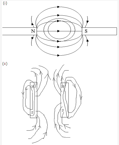 Frank ICSE Solutions for Class 9 Physics - Electricity and Magnetism 7