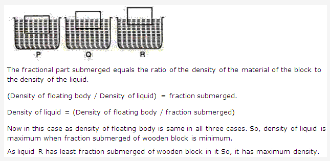 Frank ICSE Solutions for Class 9 Physics - Fluids 11