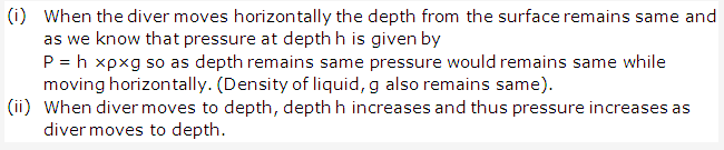 Frank ICSE Solutions for Class 9 Physics - Fluids 5