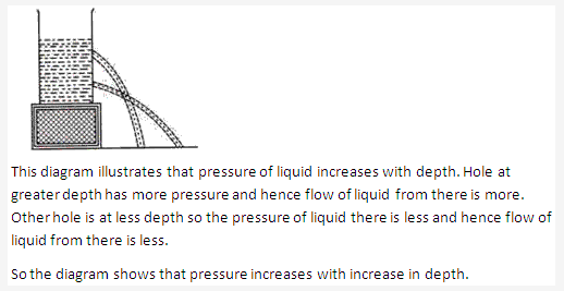 Frank ICSE Solutions for Class 9 Physics - Fluids 6