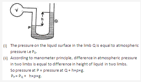 Frank ICSE Solutions for Class 9 Physics - Fluids 7