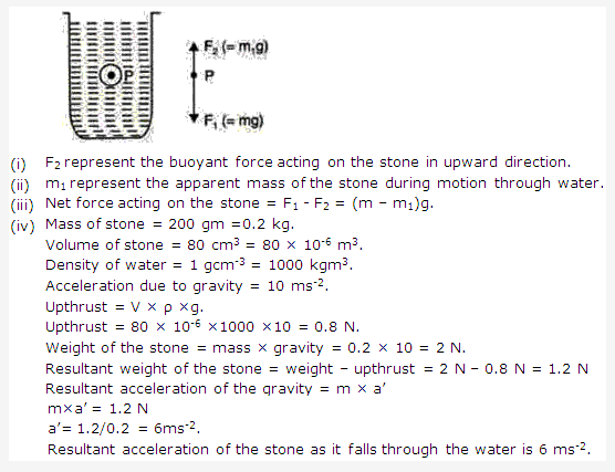 Frank ICSE Solutions for Class 9 Physics - Fluids 8