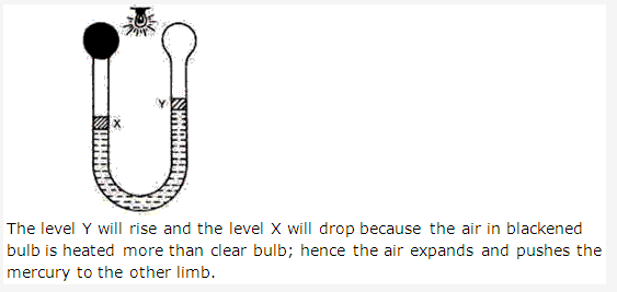 Frank ICSE Solutions for Class 9 Physics - Heat 12