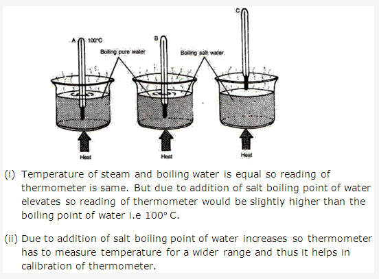 Frank ICSE Solutions for Class 9 Physics - Heat 13