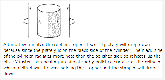 Frank ICSE Solutions for Class 9 Physics - Heat 15