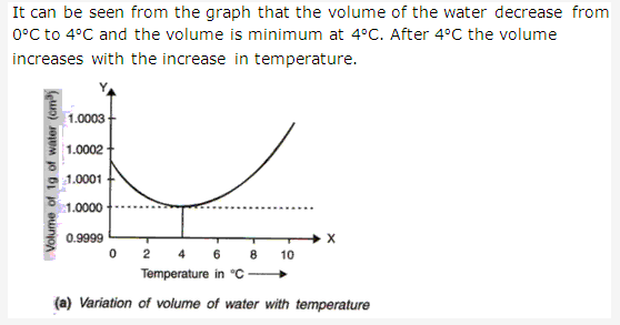 Frank ICSE Solutions for Class 9 Physics - Heat 17