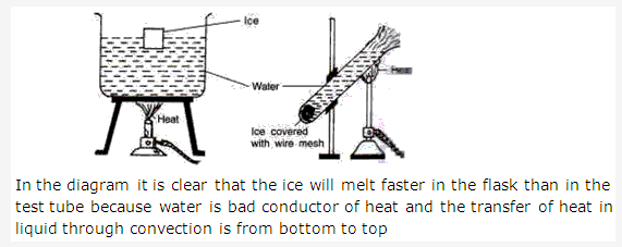 Frank ICSE Solutions for Class 9 Physics - Heat 19