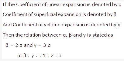 Frank ICSE Solutions for Class 9 Physics - Heat Thermal Expansion 1