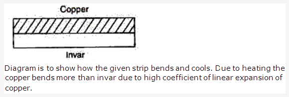 Frank ICSE Solutions for Class 9 Physics - Heat Thermal Expansion 2