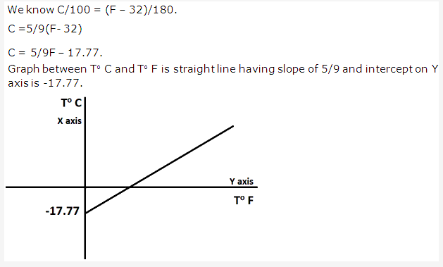 Frank ICSE Solutions for Class 9 Physics - Heat Thermometry 1