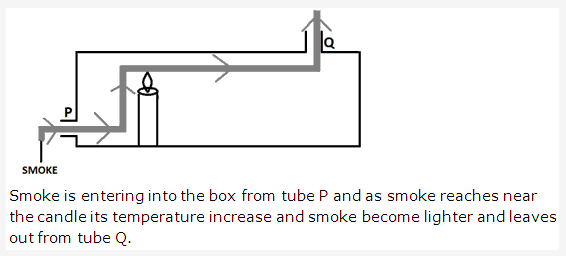 Frank ICSE Solutions for Class 9 Physics - Heat Transmission of Heat 2