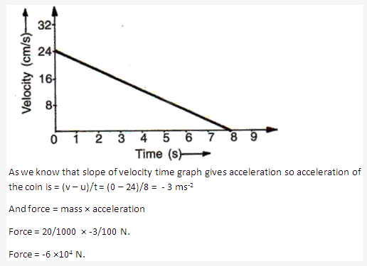 Frank ICSE Solutions for Class 9 Physics - Laws of Motion 1