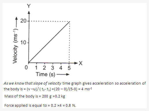 Frank ICSE Solutions for Class 9 Physics - Laws of Motion 6