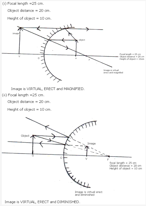 Frank ICSE Solutions for Class 9 Physics - Light 12