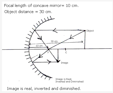 Frank ICSE Solutions for Class 9 Physics - Light 13