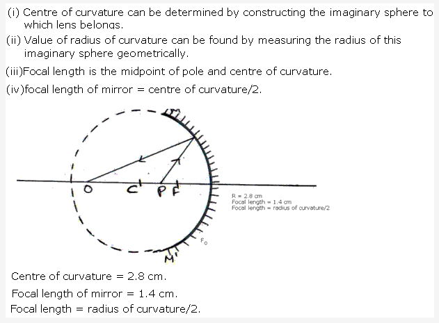 Frank ICSE Solutions for Class 9 Physics - Light 15