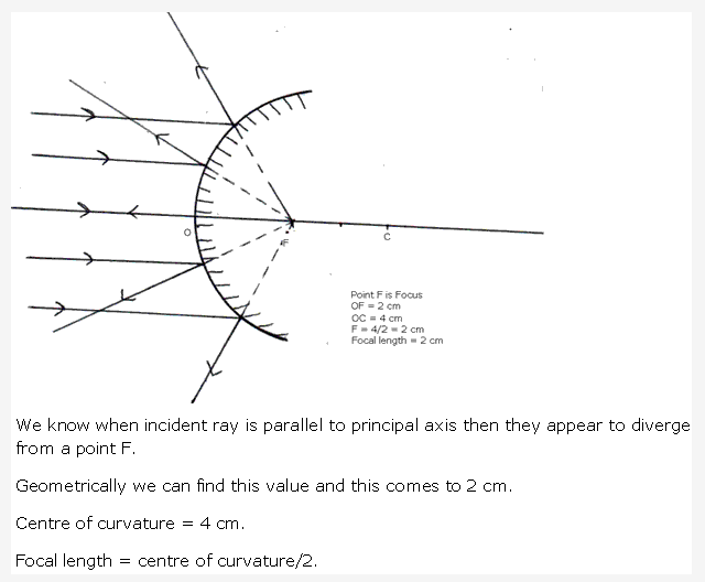 Frank ICSE Solutions for Class 9 Physics - Light 16