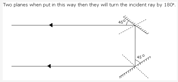 Frank ICSE Solutions for Class 9 Physics - Light 4