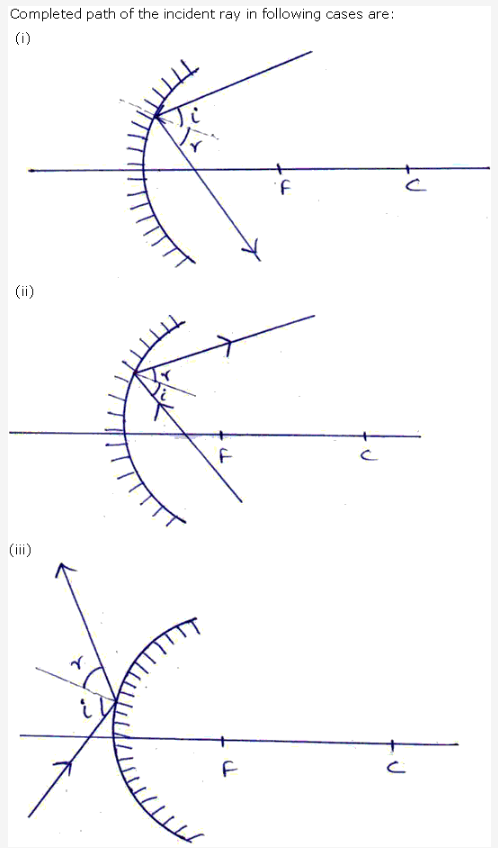 Frank ICSE Solutions for Class 9 Physics - Light 8