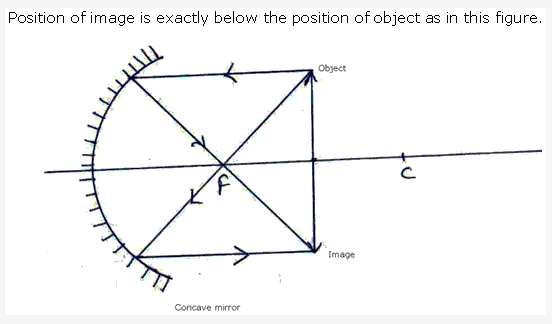 Frank ICSE Solutions for Class 9 Physics - Light 9