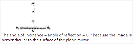 Frank ICSE Solutions for Class 9 Physics - Light Reflection of Light 5