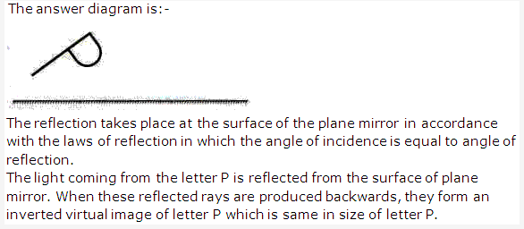 Frank ICSE Solutions for Class 9 Physics - Light Reflection of Light 6