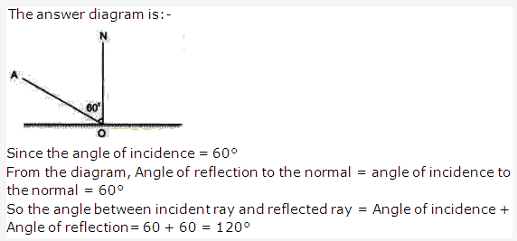 Frank ICSE Solutions for Class 9 Physics - Light Reflection of Light 8