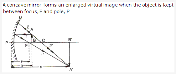 Frank ICSE Solutions for Class 9 Physics - Light Spherical Mirrors 4