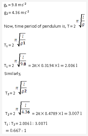 Frank ICSE Solutions for Class 9 Physics - Measurement 19