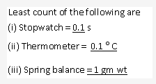 Frank ICSE Solutions for Class 9 Physics - Measurement 22