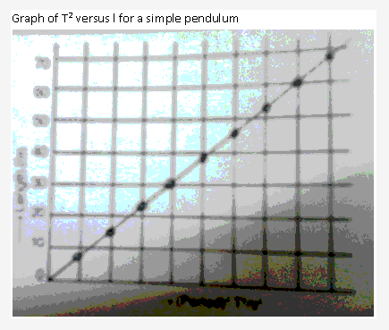 Frank ICSE Solutions for Class 9 Physics - Measurement 25