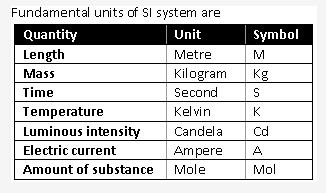 Frank ICSE Solutions for Class 9 Physics - Measurement 28