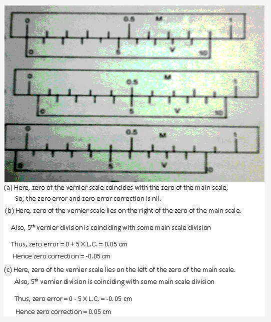 Frank ICSE Solutions for Class 9 Physics - Measurement 29