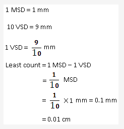 Frank ICSE Solutions for Class 9 Physics - Measurement 31