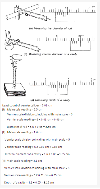 Frank ICSE Solutions for Class 9 Physics - Measurement 35