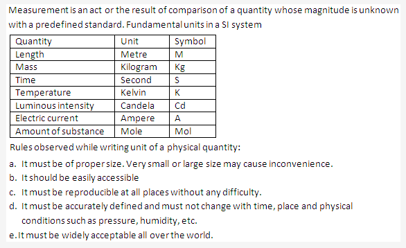 Frank ICSE Solutions for Class 9 Physics - Measurement 36