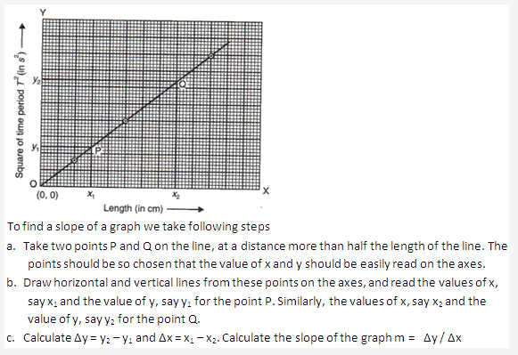 Frank ICSE Solutions for Class 9 Physics - Measurement 39