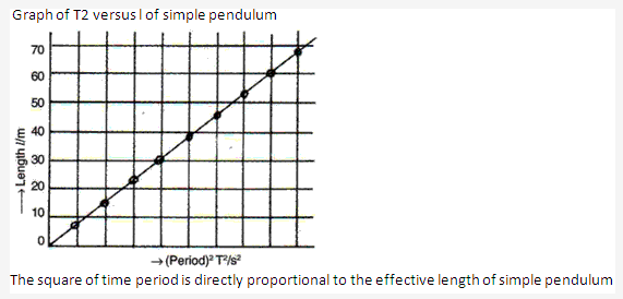 Frank ICSE Solutions for Class 9 Physics - Measurement 40