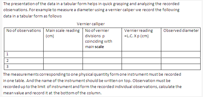 Frank ICSE Solutions for Class 9 Physics - Measurement 41