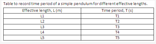 Frank ICSE Solutions for Class 9 Physics - Measurement 42