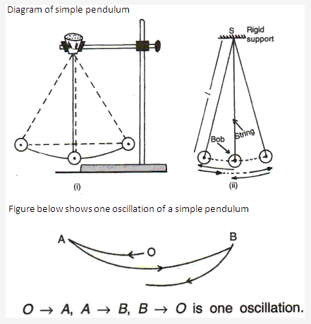 Frank ICSE Solutions for Class 9 Physics - Measurement 43