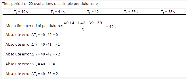 Frank ICSE Solutions for Class 9 Physics - Measurement 45